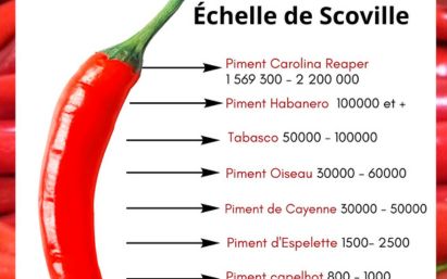 Chili Peppers Scoville Scale